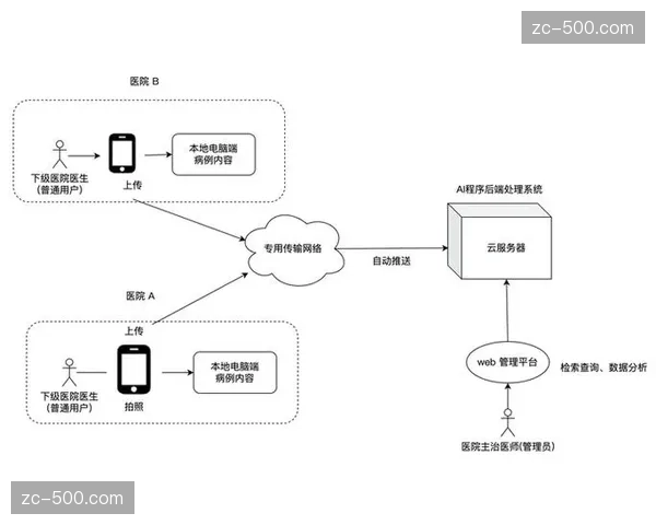 组织机制正从行政驱动型转向市场主导型从而释放了更多产业潜能